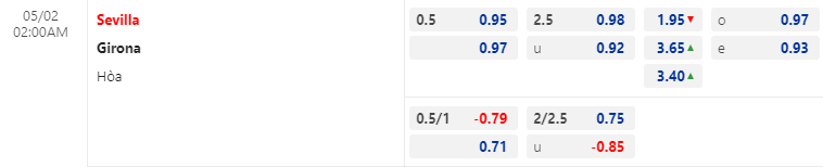 Nhận định bóng đá Sevilla vs Girona, 2h00 ngày 2/5: VĐQG Tây Ban Nha