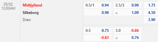 Nhận định bóng đá Midtjylland vs Silkeborg, 00h00 ngày 02/05: VĐQG Đan Mạch