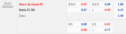 Nhận định bóng đá Vasco da Gama vs Bahia, 06h00 ngày 02/05: VĐQG Brazil