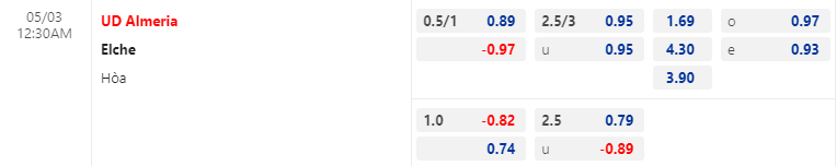 Nhận định bóng đá Almeria vs Elche, 0h30 ngày 3/4: VĐQG Tây Ban Nha