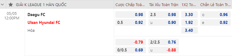 Nhận định, soi kèo Daegu vs Ulsan Hyundai, 12h00 ngày 5/5: VĐQG Hàn Quốc
