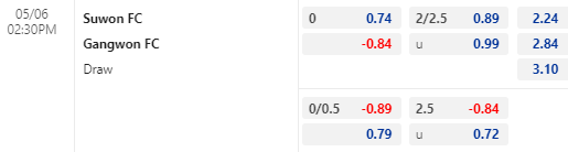 Nhận định bóng đá Suwon FC vs Gangwon, 14h30 ngày 06/05: VĐQG Hàn Quốc