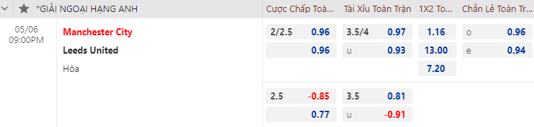 Nhận định bóng đá Man City vs Leeds United, 21h00 ngày 6/5: Ngoại hạng Anh