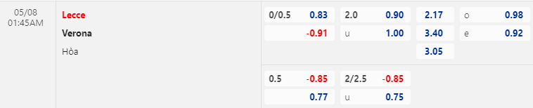 Nhận địnhbóng đá Lecce vs Verona, 1h45 ngày 8/5: VĐQG Italia