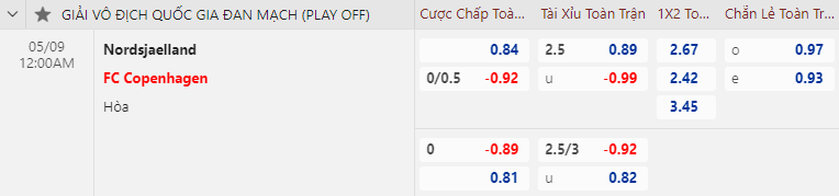 Nhận định bóng đá Nordsjaelland vs FC Copenhagen, 0h00 ngày 9/5: VĐQG Đan Mạch