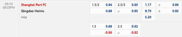 Nhận định bóng đá Shanghai Port vs Qingdao Hainiu, 18h35 ngày 10/5: VĐQG Trung Quốc