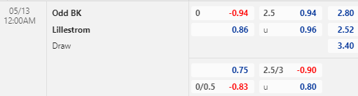 Nhận định bóng đá Odd BK vs Lillestrom, 00h00 ngày 13/05: VĐQG Na Uy