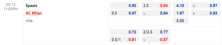 Nhận định bóng đá Spezia vs AC Milan, 23h00 ngày 13/5: VĐQG Italia