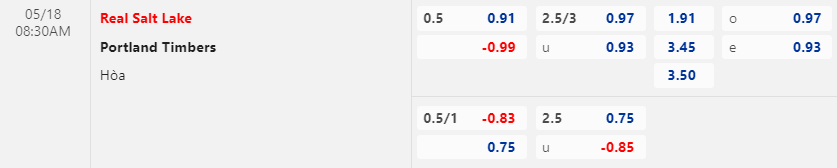 Nhận định bóng đá Real Salt Lake vs Portland Timbers, 8h30 ngày 18/5: Nhà nghề Mỹ