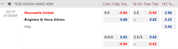 Nhận định bóng đá Newcastle vs Brighton, 1h30 ngày 19/5: Ngoại hạng Anh