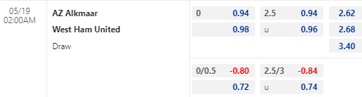 Nhận định bóng đá AZ Alkmaar vs West Ham, 02h00 ngày 19/05: Europa Conference League