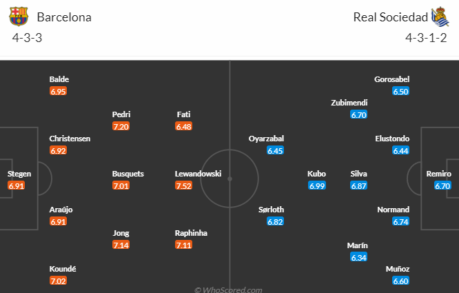 Barcelona vs Sociedad, 2h00 ngày 21/5: VĐQG Tây Ban Nha