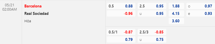 Nhận định bóng đá Barcelona vs Sociedad, 2h00 ngày 21/5: VĐQG Tây Ban Nha