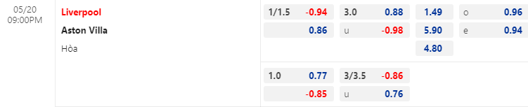 Nhận định bóng đá Liverpool vs Aston Villa, 21h00 ngày 29/5: Ngoại hạng Anh