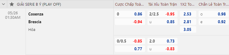 Nhận định, soi kèo Cosenza vs Brescia, 1h30 ngày 26/5: Hạng 2 Italia