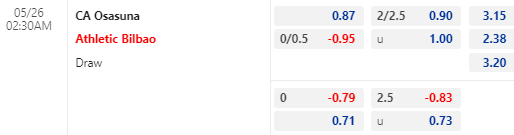 Nhận định bóng đá Osasuna vs Bilbao, 02h30 ngày 26/05: VĐQG Tây Ban Nha