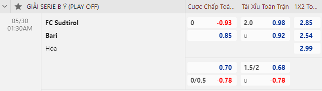 Nhận định bóng đá FC Sudtirol vs Bari, 1h30 ngày 30/5: Hạng 2 Italia