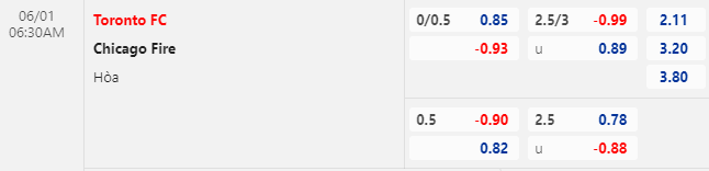 Nhận định bóng đá Toronto FC vs Chicago Fire, 6h30 ngày 1/6: Nhà nghề Mỹ