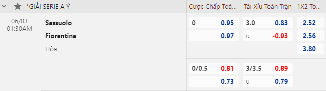 Nhận định bóng đá Sassuolo vs Fiorentina, 1h30 ngày 3/6: VĐQG Italia