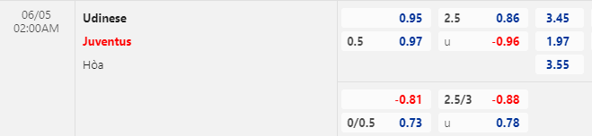 Nhận định bóng đá Udinese vs Juventus, 2h00 ngày 5/6: VĐQG Italia