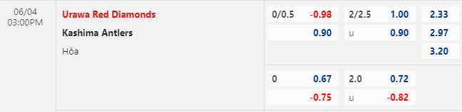 Nhận định bóng đá Urawa Reds vs Kashima Antlers, 15h00 ngày 4/6: VĐQG Nhật Bản