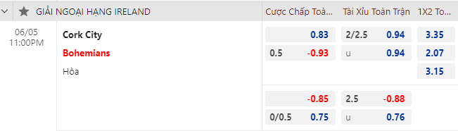 Nhận định bóng đá Cork City vs Bohemians, 23h00 ngày 5/6: VĐQG Ireland