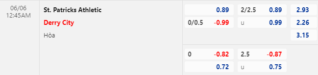 Nhận định bóng đá St. Patricks vs Derry City, 0h45 ngày 5/6: VĐQG Ireland