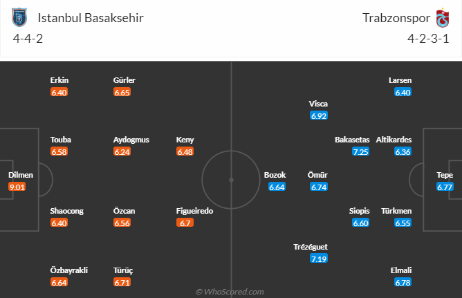 Nhận định bóng đá Istanbul Basaksehir vs Trabzonspor, 0h00 ngày 7/6: VĐQG Thổ Nhĩ Kỳ