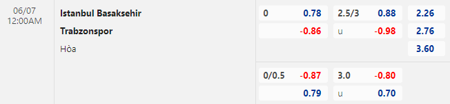 Nhận định bóng đá Istanbul Basaksehir vs Trabzonspor, 0h00 ngày 7/6: VĐQG Thổ Nhĩ Kỳ