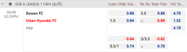 Nhận định bóng đá Suwon FC vs Ulsan Hyundai, 14h30 ngày 6/6: VĐQG Hàn Quốc