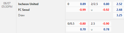 Nhận định bóng đá Incheon United vs FC Seoul, 17h30 ngày 07/06: VĐQG Hàn Quốc