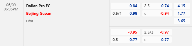 Nhận định bóng đá Dalian Pro vs Beijing Guoan, 18h35 ngày 9/6: VĐQG Trung Quốc