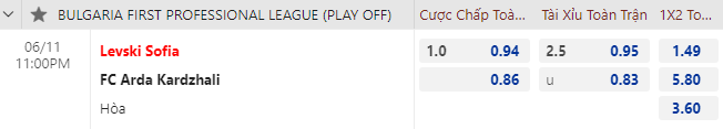 Nhận định bóng đá Levski Sofia vs Arda Kardzhali, 23h00 ngày 11/6: VĐQG Bulgaria