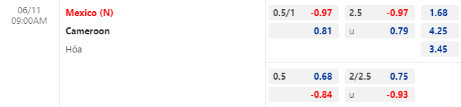Nhận định bóng đá Mexico vs Cameroon, 9h00 ngày 10/6: Giao hữu