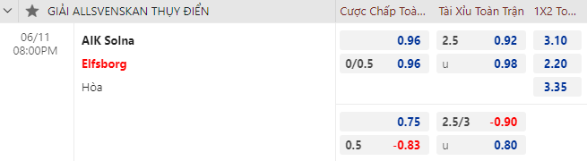 Nhận định bóng đá AIK Solna vs Elfsborg, 20h00 ngày 11/6: VĐQG Thụy Điển