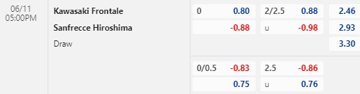 Nhận định bóng đá Kawasaki Frontale vs Sanfrecce Hiroshima, 17h00 ngày 11/06: VĐQG Nhật Bản