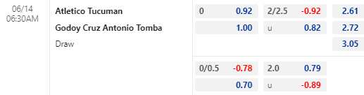 Nhận định bóng đá Atletico Tucuman vs Godoy Cruz, 06h30 ngày 14/06: VĐQG Argentina