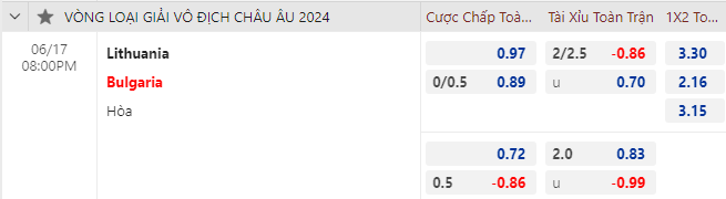 Nhận định bóng đá Lithuania vs Bulgaria, 20h00 ngày 17/6: Vòng loại EURO 2024