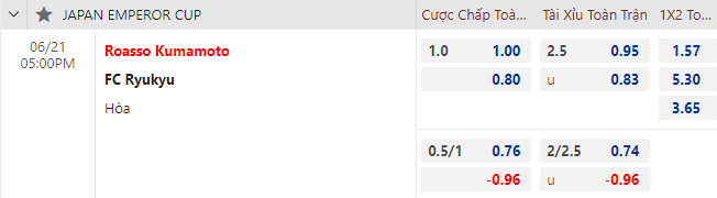 Nhận định bóng đá Roasso Kumamoto vs Ryukyu, 17h00 ngày 21/6: Cúp Nhật Hoàng