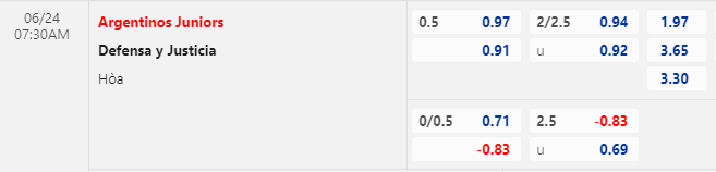 Nhận định bóng đá Argentinos Juniors vs Defensa, 7h30 ngày 24/6: VĐQG Argentina