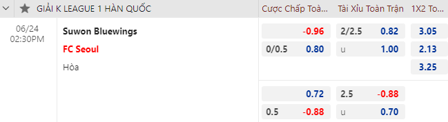 Nhận định bóng đá Suwon Bluewings vs FC Seoul, 14h30 ngày 24/6: VĐQG Hàn Quốc