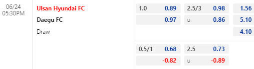 Nhận định bóng đá Ulsan Hyundai vs Daegu, 17h30 ngày 24/06: VĐQG Hàn Quốc
