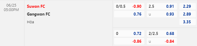 Nhận định bóng đá Suwon FC vs Gangwon, 17h00 ngày 25/6: VĐQG Hàn Quốc
