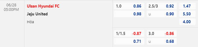 Nhận định bóng đá Ulsan Hyundai vs Jeju United, 17h00 ngày 28/6: Cúp FA Hàn Quốc