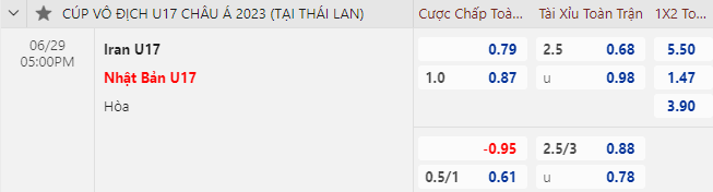 Nhận định, soi kèo U17 Iran vs U17 Nhật Bản, 17h00 ngày 29/6: U17 châu Á