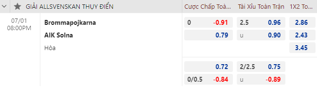 Nhận định bóng đá Brommapojkarna vs AIK Solna, 20h00 ngày 1/7: VĐQG Thụy Điển