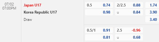 Nhận định bóng đá U17 Nhật Bản vs U17 Hàn Quốc, 19h00 ngày 02/07: U17 châu Á
