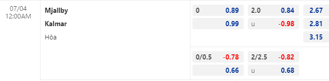 Nhận định bóng đá Mjallby vs Kalmar, 0h00 ngày 4/7: VĐQG Thụy Điển