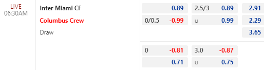 Nhận định bóng đá Inter Miami vs Columbus Crew, 06h30 ngày 05/07: Nhà nghề Mỹ