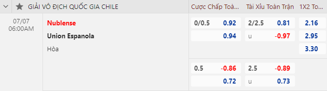 Nhận định bóng đá Nublense vs Union Espanola, 6h00 ngày 7/7: VĐQG Chile